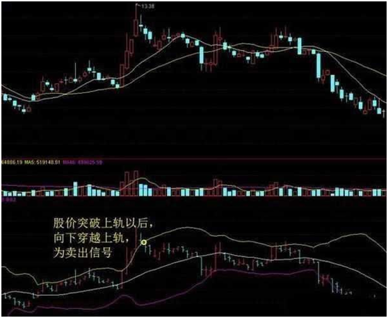 简简单单BOLL指标使用技巧，学会后即可抓涨停，转亏为盈不是梦