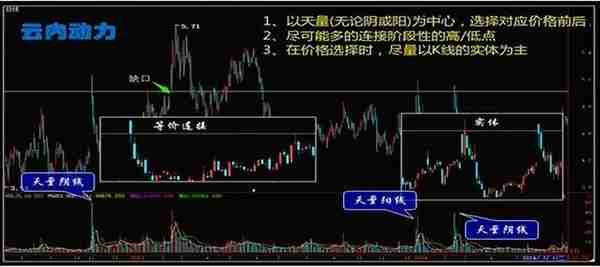 一位上海牛散分享：9:20分突然撤单，识破主力操盘计划，不再茫然