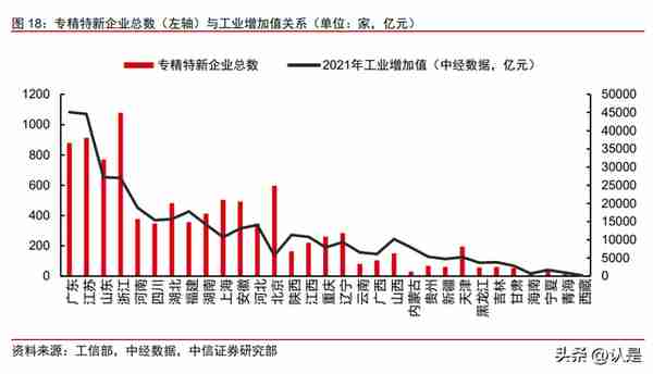 股权投资专题研究：潮平岸阔新机遇，专精特新正扬帆