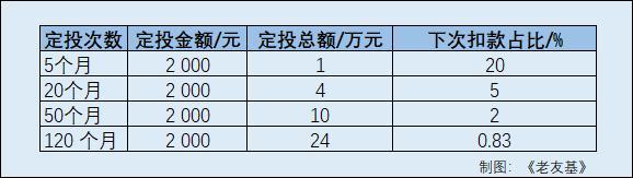 收益率最高的投资(收益率最高的投资人)