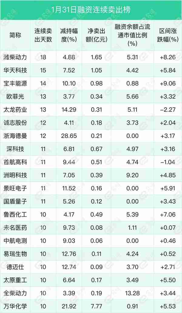 融资最新持仓曝光！加仓电子、计算机、食品饮料