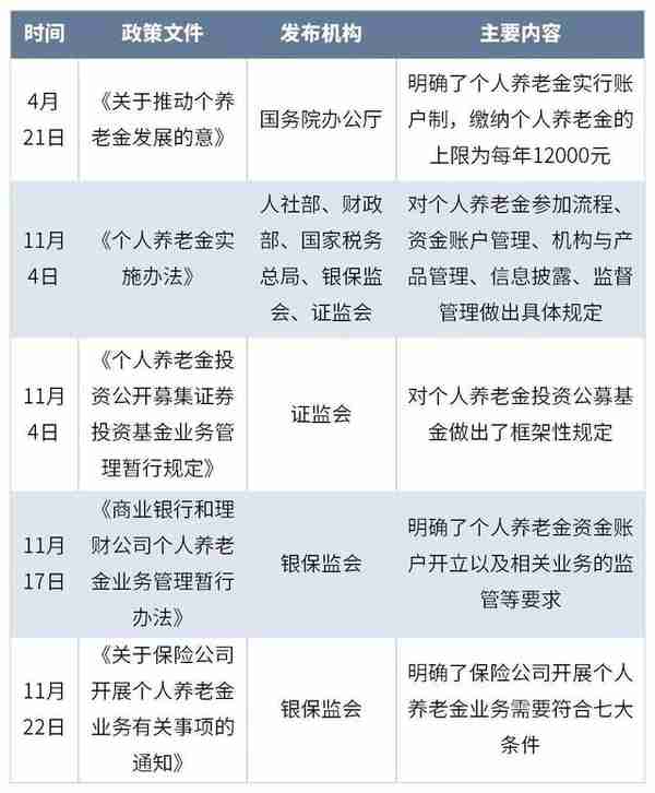 吐血整理：一文看懂个人养老金（推荐收藏）