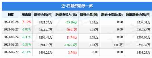 金达莱（688057）2月28日主力资金净买入300.57万元