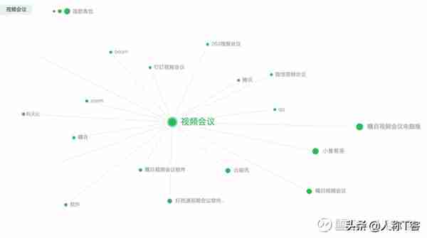 用友G6登录显示问号