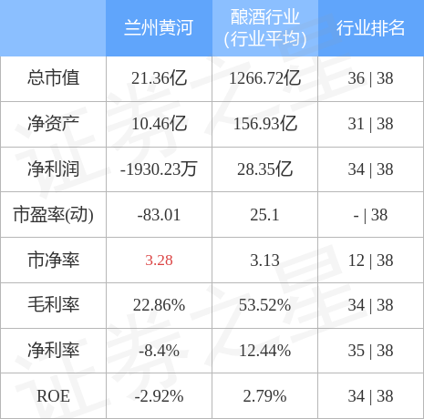 异动快报：兰州黄河（000929）12月16日9点33分触及涨停板