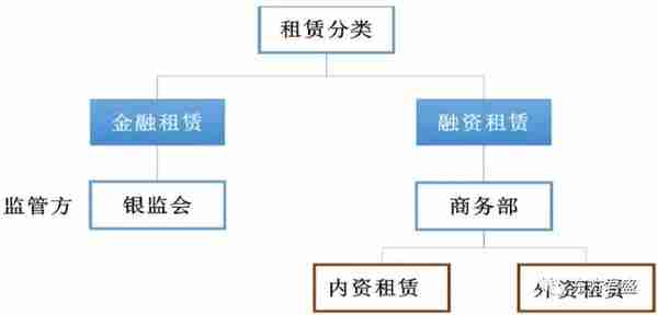 中国融资租赁行业史上最全分析！2019最新趋势版！租赁人士必读！