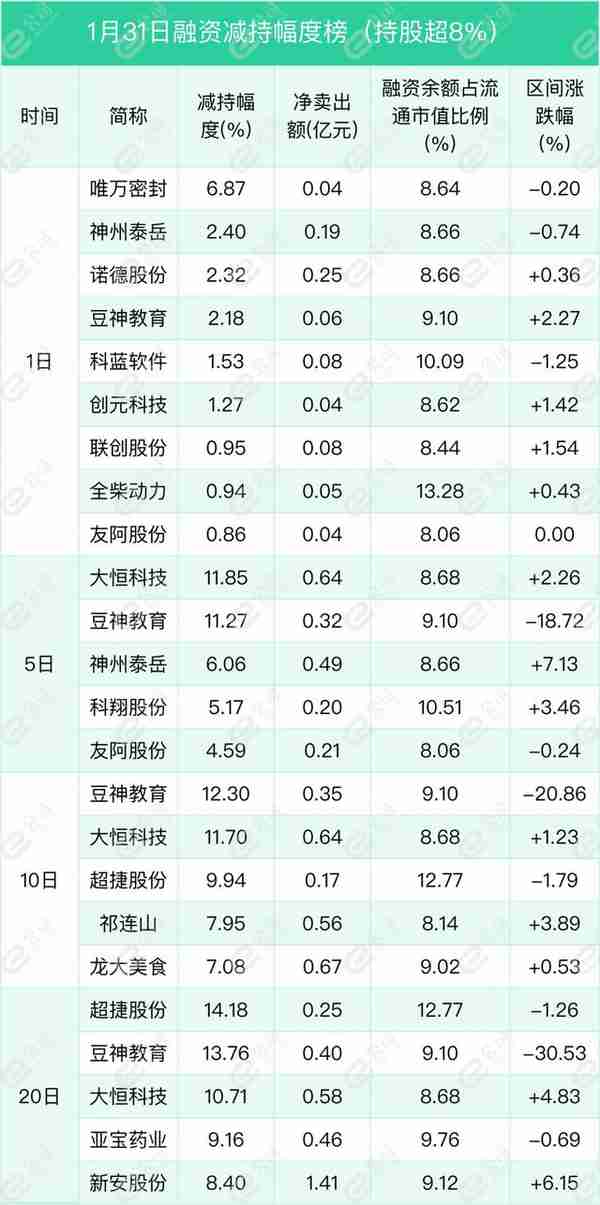 融资最新持仓曝光！加仓电子、计算机、食品饮料