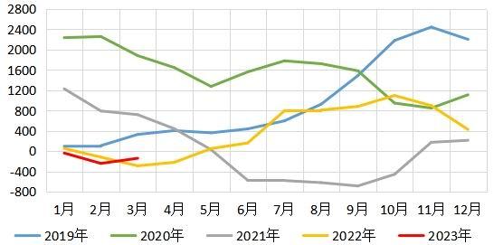 华安期货：玉米供压减弱 节日效应提振消费信心