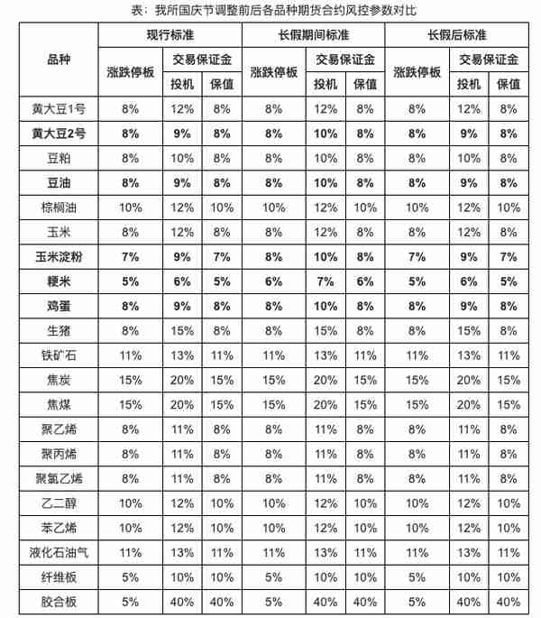 国庆节期货行情分析(国庆节期货行情分析最新)