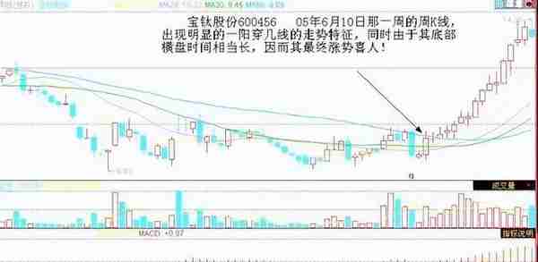 一位上海牛散分享：9:20分突然撤单，识破主力操盘计划，不再茫然