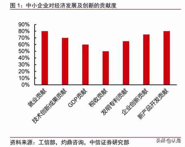 股权投资专题研究：潮平岸阔新机遇，专精特新正扬帆