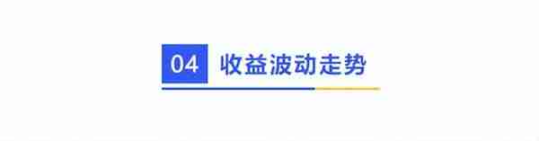 数说人物|广发基金李巍：信仰长期主义，遵循先做好防守再进攻原则