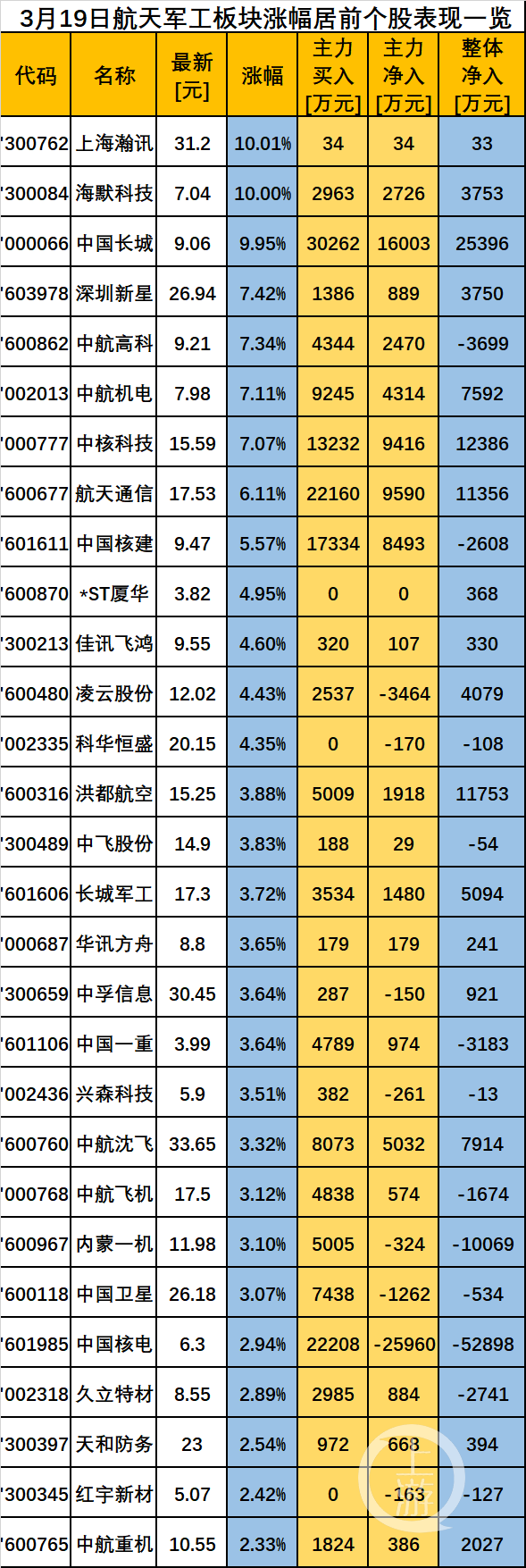 海军节买哪些股票(海军节军工)