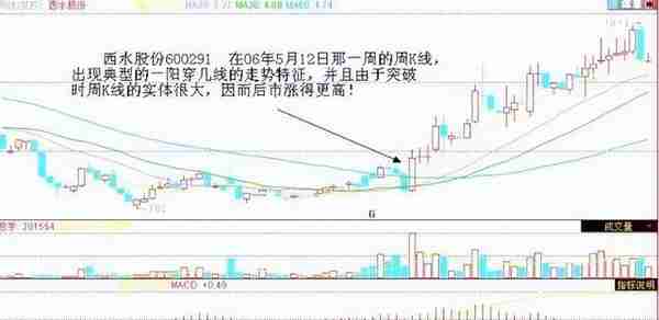 一位上海牛散分享：9:20分突然撤单，识破主力操盘计划，不再茫然