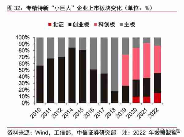 股权投资专题研究：潮平岸阔新机遇，专精特新正扬帆