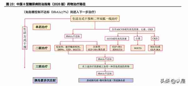 信立泰研究报告：华丽转身，用创新构筑第二增长曲线的慢病龙头