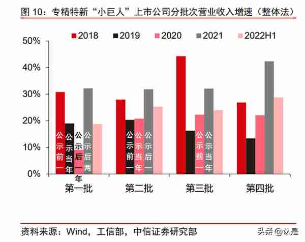 股权投资专题研究：潮平岸阔新机遇，专精特新正扬帆