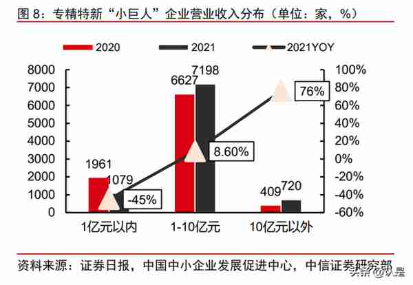 股权投资专题研究：潮平岸阔新机遇，专精特新正扬帆