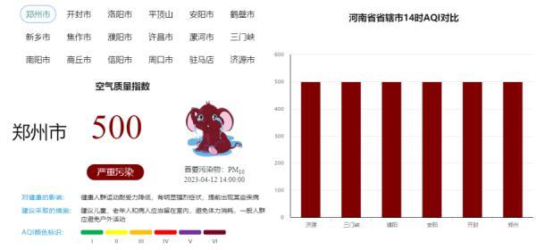 沙！沙！沙！“回锅沙”来了！明天河南还有雨