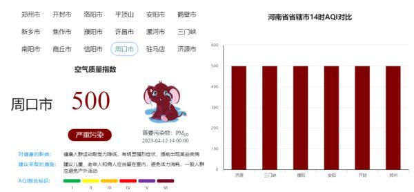 沙！沙！沙！“回锅沙”来了！明天河南还有雨