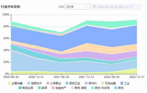 数说人物|广发基金李巍：信仰长期主义，遵循先做好防守再进攻原则