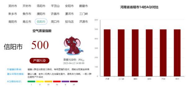 沙！沙！沙！“回锅沙”来了！明天河南还有雨