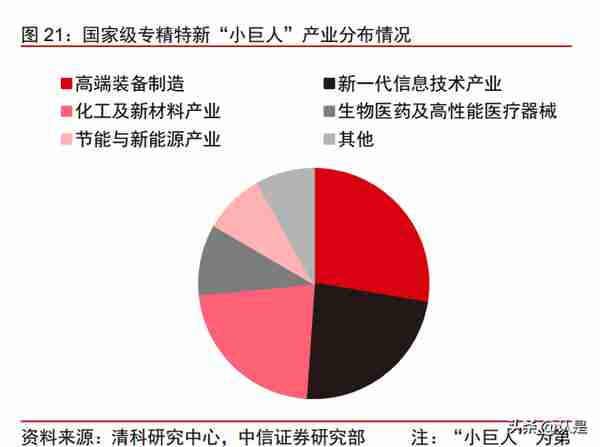 股权投资专题研究：潮平岸阔新机遇，专精特新正扬帆