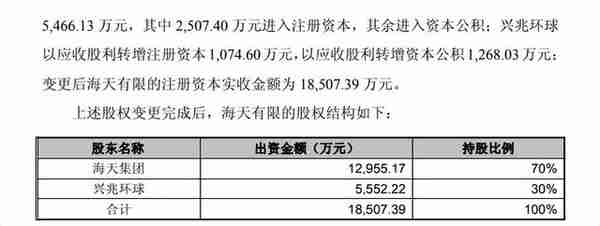 海天曾经也是国企，起底调味料巨头的“国营转民企”之路