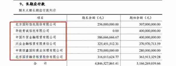 天津再爆雷！这家国企总负债逾1800亿，违约已在路上