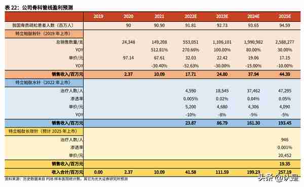 深圳市润复投资发展有限公司(深圳市润府投资管理有限公司)