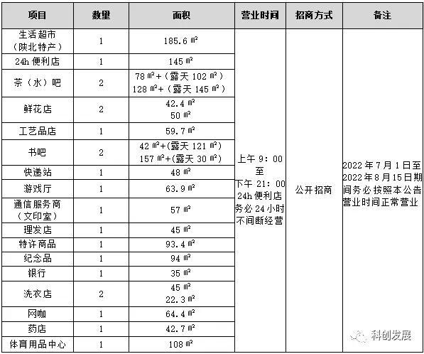 招商银行商户服务(招商银行商户服务平台如何开发票)