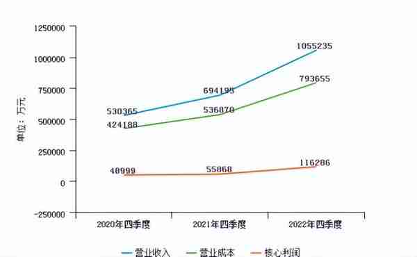 天地源拟携百瑞信托成立合资公司，合作开发西安永安华府项目