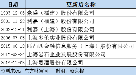 ST岩石“摘帽”，借白酒概念成“黑马”，仍陷侵权纠纷