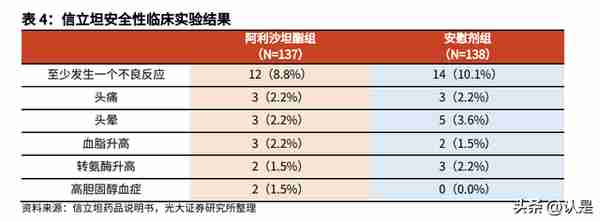 信立泰研究报告：华丽转身，用创新构筑第二增长曲线的慢病龙头