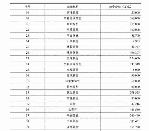 天津再爆雷！这家国企总负债逾1800亿，违约已在路上