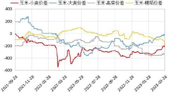 华安期货：玉米供压减弱 节日效应提振消费信心