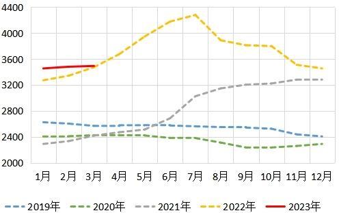 华安期货：玉米供压减弱 节日效应提振消费信心