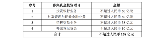 券商配股再引“习惯性”恐慌，东方证券业绩大好难抵168亿配股冲击，事实是券业增强资本实力势在必行