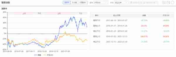 数说人物|广发基金李巍：信仰长期主义，遵循先做好防守再进攻原则