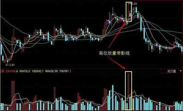 一位上海牛散分享：9:20分突然撤单，识破主力操盘计划，不再茫然