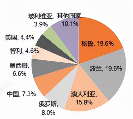 俄乌冲突难结束，避险情绪推高白银投资价值