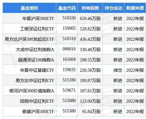 中联重科最新公告：2022年净利同比减少63.22%