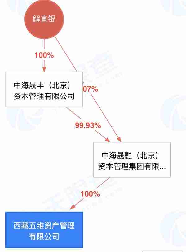 减持潮来了！青岛金王，建龙微纳等遭持续套现，这些公司股东“爆仓”