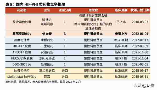 信立泰研究报告：华丽转身，用创新构筑第二增长曲线的慢病龙头