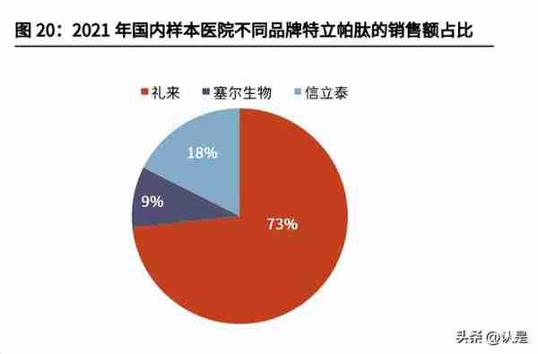 信立泰研究报告：华丽转身，用创新构筑第二增长曲线的慢病龙头