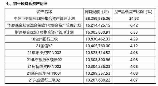 中邮理财“鸿元”“鸿鑫”混合类系列产品首次跻身榜单前十！第二批试点养老理财产品认购火爆丨机警理财日报（8月10日）