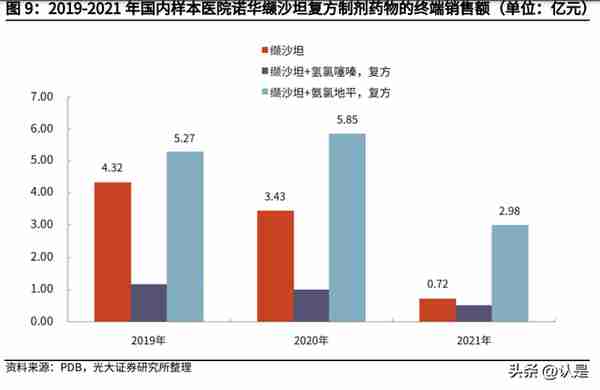 信立泰研究报告：华丽转身，用创新构筑第二增长曲线的慢病龙头