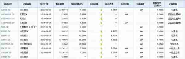 天津再爆雷！这家国企总负债逾1800亿，违约已在路上