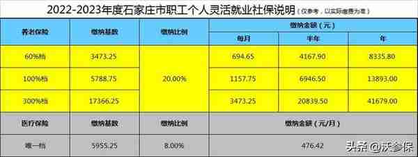 养老金算社保吗(养老金算社保吗知乎)