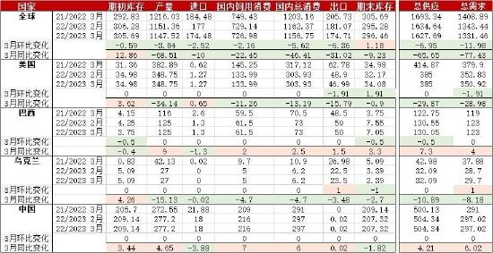 华安期货：玉米供压减弱 节日效应提振消费信心